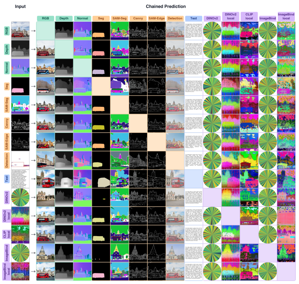 Representative image for MODUS: Decoder-Only Any-to-Any Modeling of Diverse Modalities