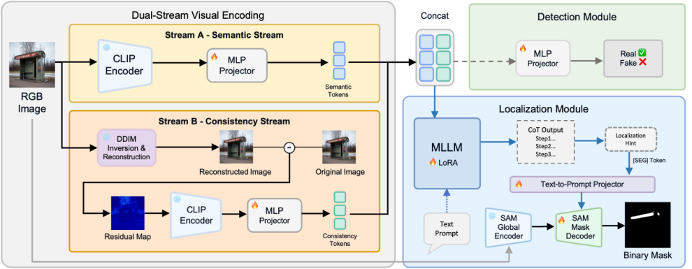 Representative image for LaP-Forensics: Latent-Pixel Consistency Guided Multimodal Reasoning for Deepfake Detection