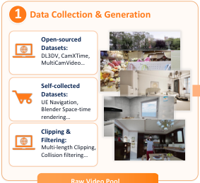 Representative image for Wonder: Video World Model Done Better