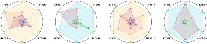 Representative image for SCALPEL: Semantic Cross-modal Alignment via LLM-Powered Encoder Learning for Medical Vision-Language Representation