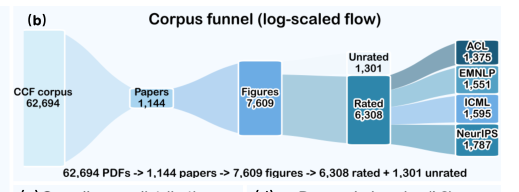 Representative image for SciFigQual-Bench: A Benchmark for Scientific Figure Quality Assessment with Full-Manuscript Context