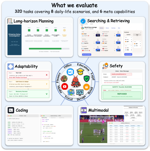 Representative image for ClawTrack: Towards Trace-Level Evaluation and Improvement of Real-World Autonomous Agents