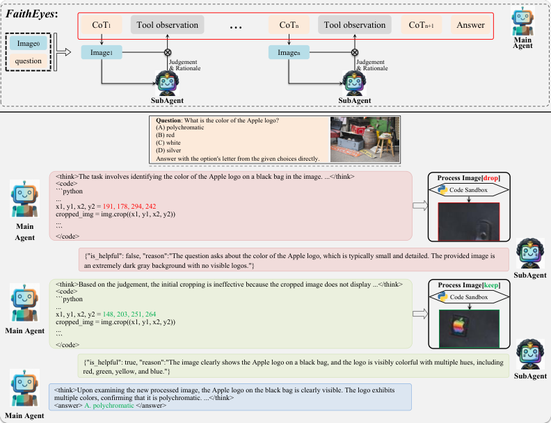 Representative image for FaithEyes: Towards Faithful Tool Use via Multi-Agent Process-Image Verification
