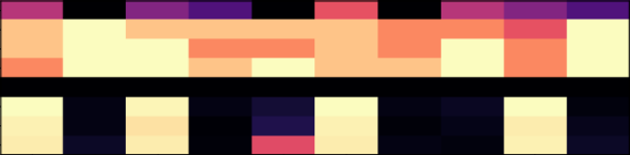 Representative image for WIDE: Boosting Adaptive LLM Inference via Token-level Dynamic Width Pruning