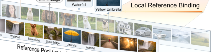 Representative image for RefCaptioner: Multi-Reference Image-Grounded Video Captioning