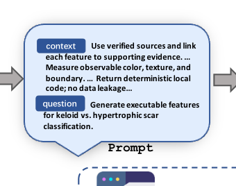 Representative image for ScaFE: Data-Efficient Scar Classification with LLM-Generated Clinical Feature Programs