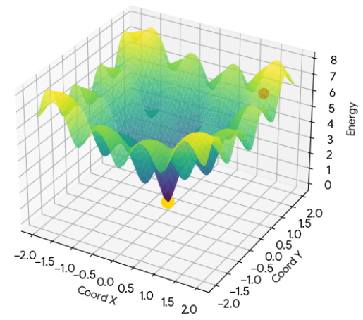 Representative image for APO: Unsupervised Atomic Policy Optimization for 3D Structure Prediction of Atomic Systems
