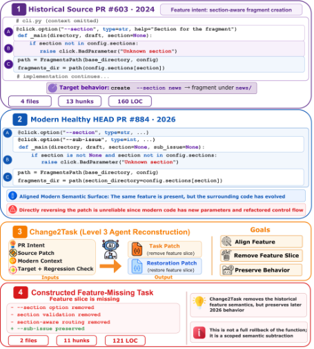 Representative image for Change2Task: From Repository Changes to Executable Coding Agent Tasks and Environments