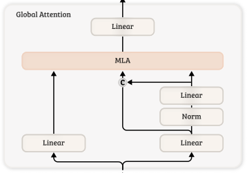 Representative image for Chimera: Designing and Chinchilla-Scaling Hybrid Visual Diffusion Transformers