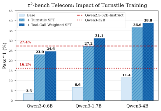 Representative image for Data Turnstile: A Scalable Open Framework for Function-Calling Data Generation