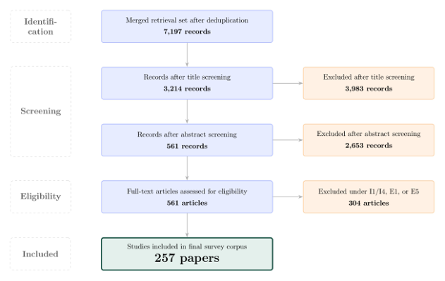 Representative image for Beyond Component Testing: Validating Agentic AI Systems