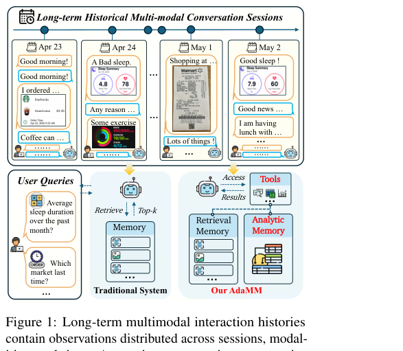 Representative image for Beyond Retrieval: Analytic Memory for Multimodal Agents