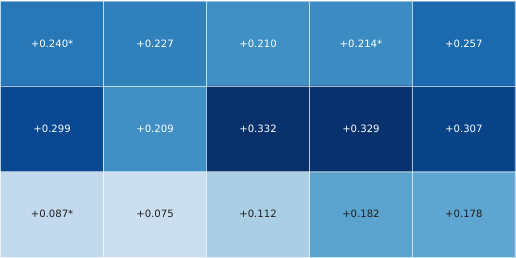 Representative image for How Much Does a Reasoning Summary Reveal? An Observability Ladder for Large Language Models