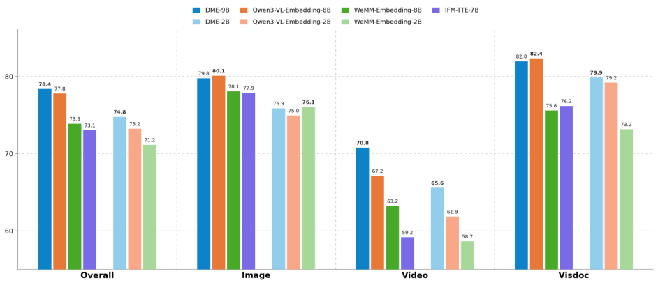 Representative image for Douyin Multimodal Embedding Model Technical Report