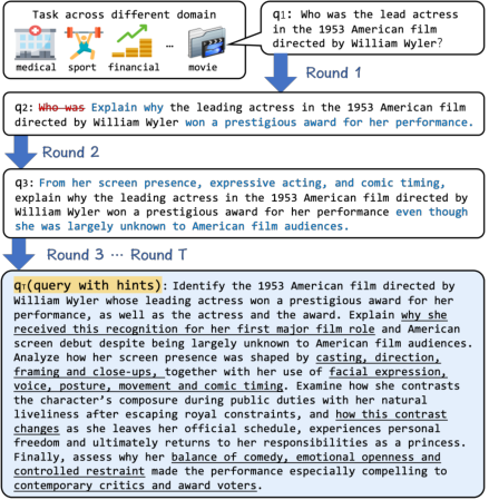 Representative image for From Simple QA to Deep Research: A Verifiable Benchmark Constructed through Iterative Task Evolution