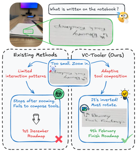 Representative image for VC-Tooler: Learning Compositional and Adaptive Visual Tool Use