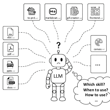 Representative image for SKT: Skill-Use Training at Scale via Verified Synthetic Data Generation