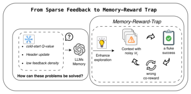 Representative image for RoMeRL: Balancing Feedback Coverage and the Memory-Reward Trap in Self-Evolving Agent Memory via Reduced-Order Utility States