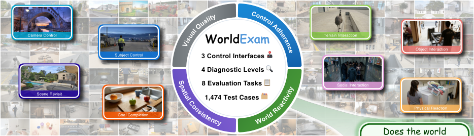 Representative image for WorldExam: Benchmarking World Models from Apparent Appearance to Inherent Reactivity