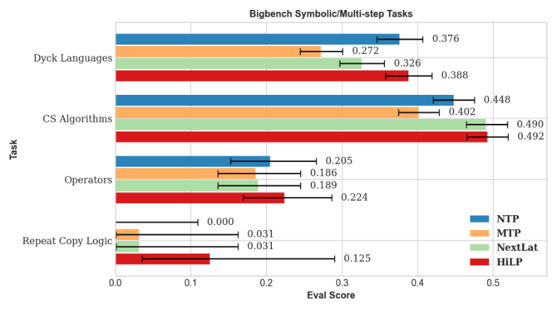 Representative image for Hierarchical Latent Prediction for Language Models