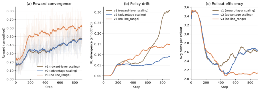 Representative image for CodeGrep: An RL-Trained Retrieval Agent for LLM Coding Agents
