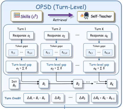 Representative image for AgentOPSD: Recursive Self-Distillation for Agentic Reinforcement Learning