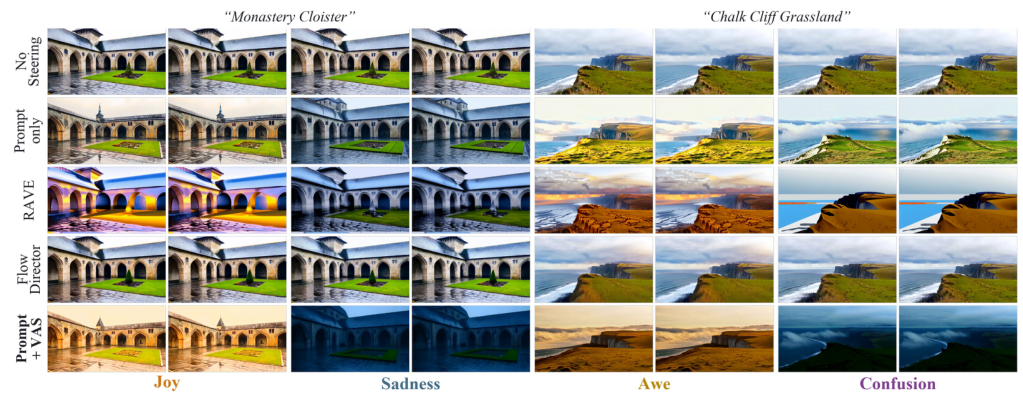 Representative image for EmoWorld: A Decoupled Affective Field for Controllable Emotional Video Generation