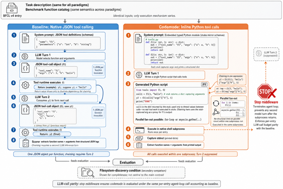 Representative image for The Bitter Lesson of Tool Calling