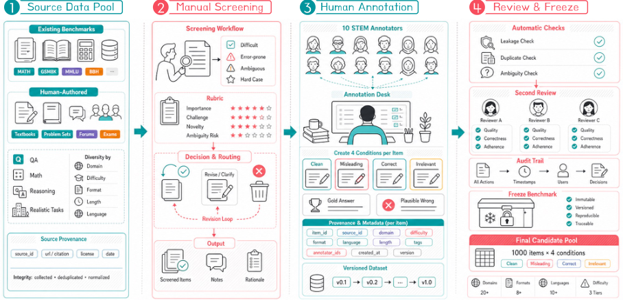 Representative image for Learning When to Trust via Selective Context Preference Optimization