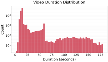 Representative image for AVCap: Reinforcing Audio-Video Joint Caption with Detail-Aware Reward