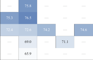 Representative image for Stable Curves, Unstable Items: Item-Level Scaling Heterogeneity in Video LLMs
