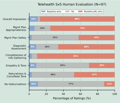 Representative image for ResidencyRL: Reinforcement Learning in Simulated Clinical Environments