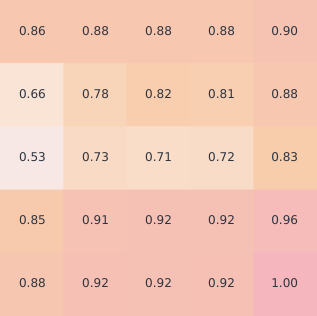 Representative image for CoBa: Cost-Effective Test-Time Scaling via Compute-Balanced Routing