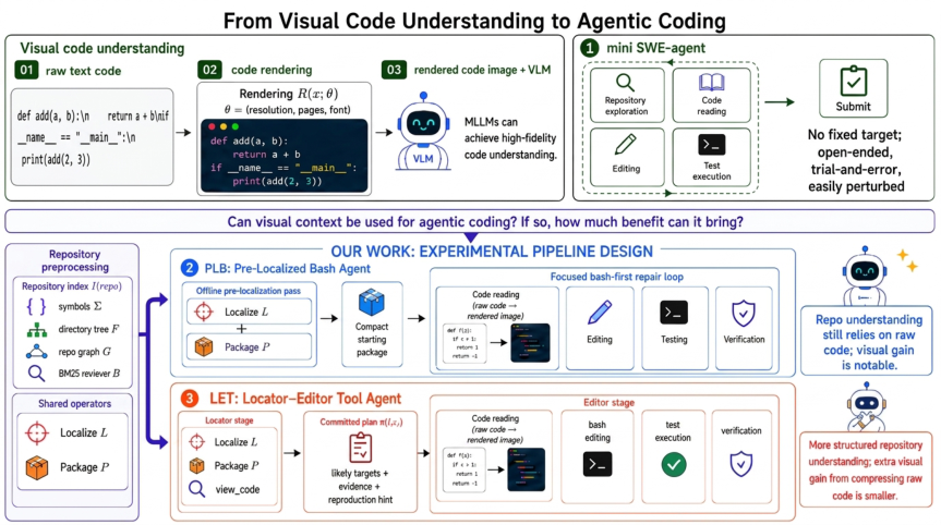 Representative image for Can Coding Agents Solve Repository-Level Issues with Rendered Code? An Exploratory Study of Visual Representations