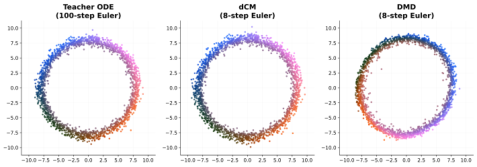 Representative image for DUET: A Diversity-Quality Duet of Distillation Experts for Two-Step Video Generation