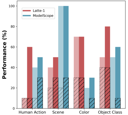 Representative image for Open Evaluation Agent: Efficient and Promptable Evaluation of Visual Generative Models
