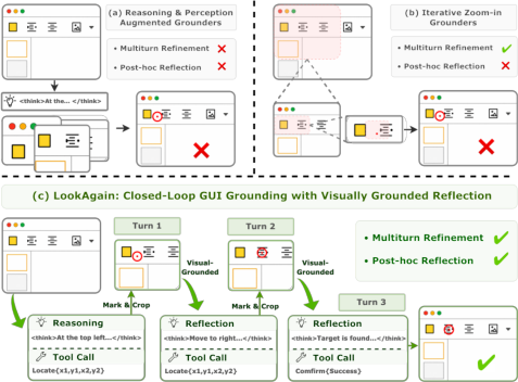 Representative image for LookAgain: Closed-Loop GUI Grounding with Visually Grounded Reflection