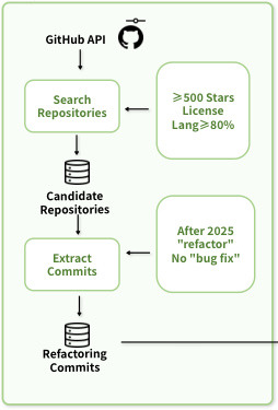 Representative image for SWE-Bench ProMax: Benchmarking Agents on Large-Scale Multilingual Code Refactoring