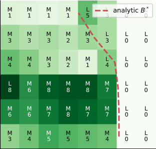 Representative image for TEMPO: Makespan-Aware Expert-Parallel Load Balancing Across Memory- and Compute-Bound Regimes