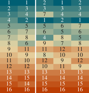 Representative image for Synthetic Persona Pretraining: Alignment from Token Zero