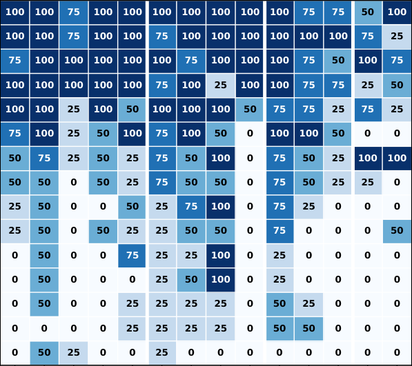 Representative image for QuoteBench: How Matched Scores Can Hide Command-Path Failures