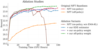 Representative image for Designing Reinforcement Learning for Diffusion Models: A Unified Path-Space View