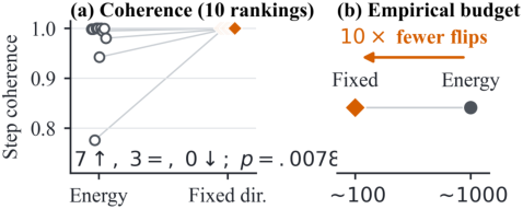 Representative image for Bit-Flip Attacks on Vision-Language-Action Models: Action-Decoding Architecture Shapes the Vulnerability