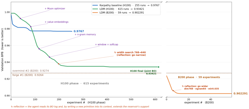 Representative image for Large Discovery Models: Empirically-grounded Model-Based Open-Ended Search