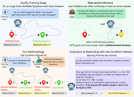 Representative image for Ask, Condition or Abstain: Reinforcement Learning for Missing-Premise Reasoning