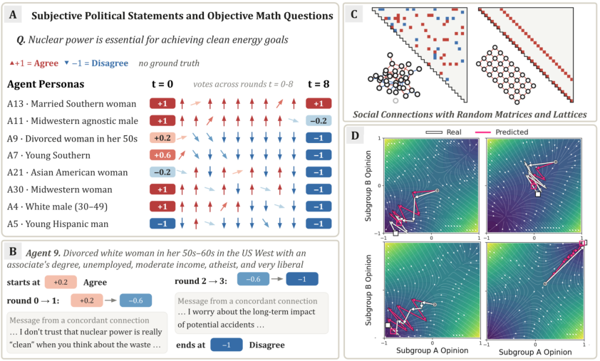 Representative image for Physics of Agents: Statistical Mechanics Predicts Collective Behavior of AI Agents