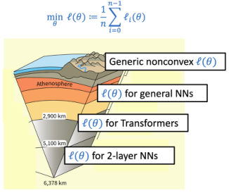 Representative image for On the Principles Behind Neural Network Optimizers