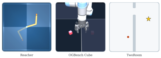 Representative image for Reinforced Planning with Latent World Models