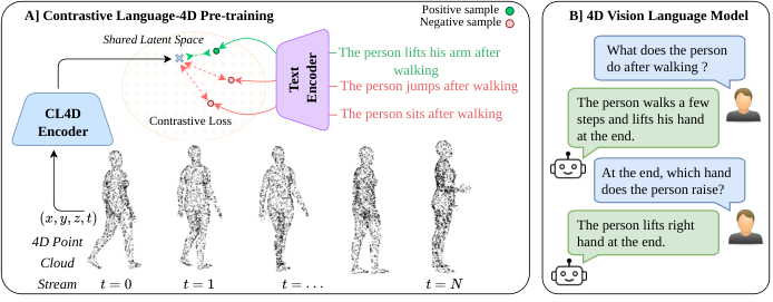 Representative image for CL4D: Contrastive Language-4D Pretraining for Vision-Language Reasoning in Dynamic Scenes