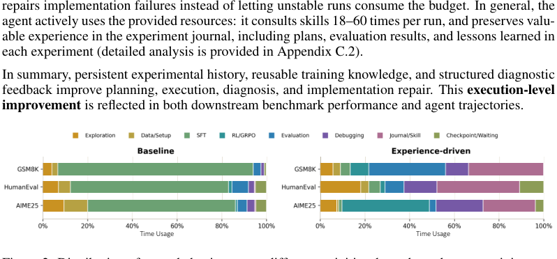 Representative image for What is Missing from AI Post-Training AI: An Empirical Analysis